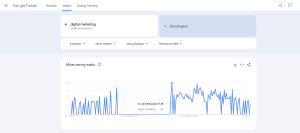 Analisa Grafik Google Trends