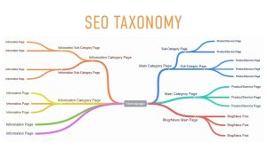 Pentingnya Memahami SEO Taxonomy dan Cara Mengoptimasinya